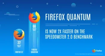Firefox Quantum. Ταχύτητα!